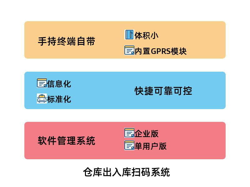 倉庫出入庫掃碼系統
