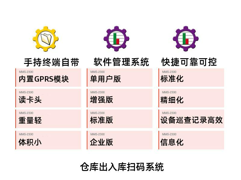 倉庫出入庫掃碼系統